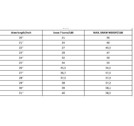TOPOINT COMPOUND STARTING 36