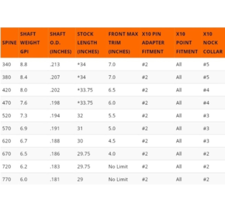 Easton asta X10 Protour