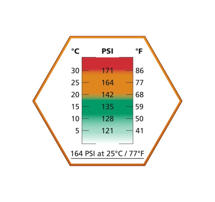ASG GAS ULTRAIR ORANGE POWER 570ml