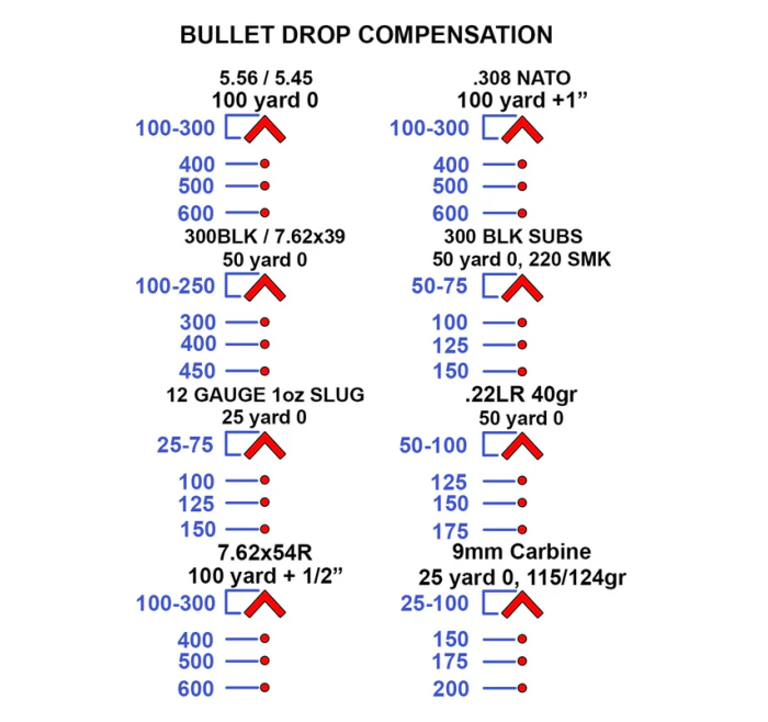HOLOSUN RED DOT HS503G CON RETICOLO CQB