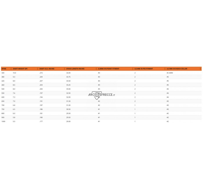 EASTON SET 12 ASTE X-10 PARALLEL PRO 3.2 mm.