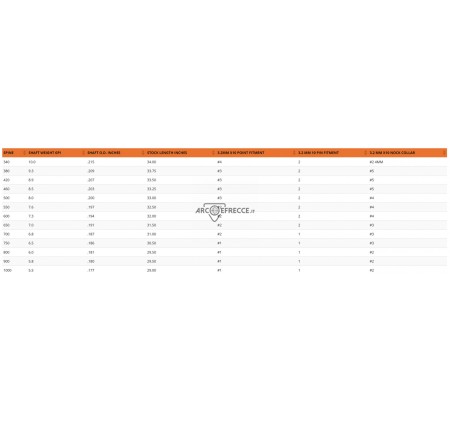 EASTON SET 12 ASTE X-10 PARALLEL PRO 3.2 mm.