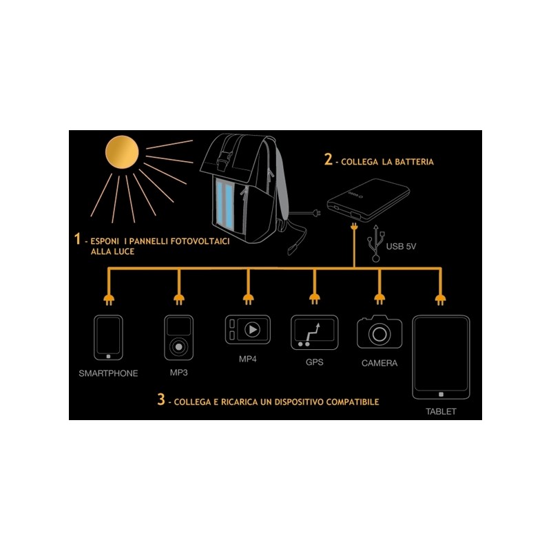 E-MISSION MESSENGER GRANDE SOLAR 2W CON BATTERIA 2200 mAH