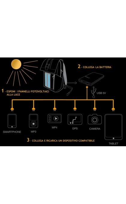 E-MISSION MESSENGER GRANDE SOLAR 2W CON BATTERIA 2200 mAH