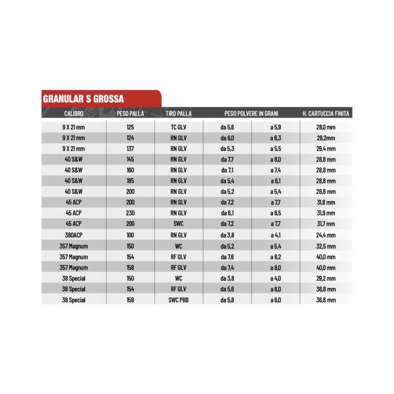 CHEDDITE POLVERE GRANULAR S GROSSA *Conf. da 0,5 Kg*