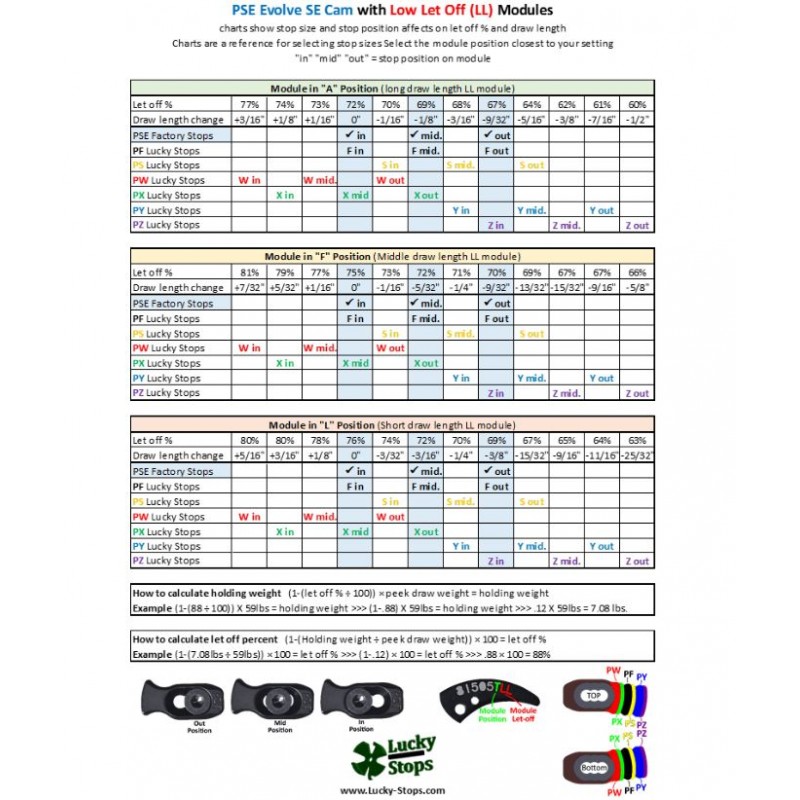 DRAW STOP LUCKY STOPS x PSE EVOLVE
