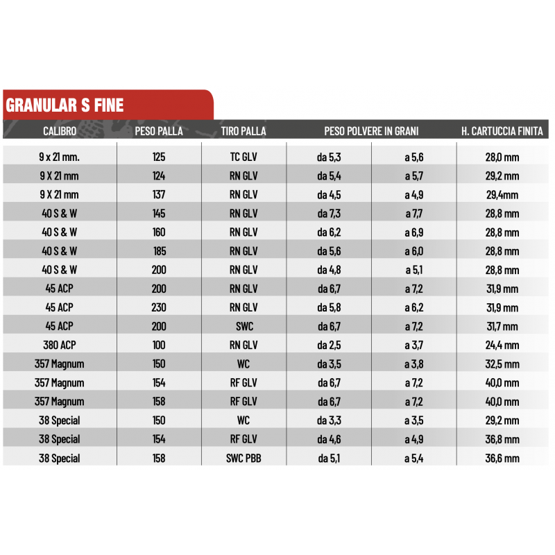 CHEDDITE POLVERE GRANULAR S FINE *Conf. da 0,5 Kg*