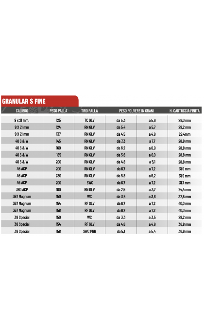 CHEDDITE POLVERE GRANULAR S FINE *Conf. da 0,5 Kg*