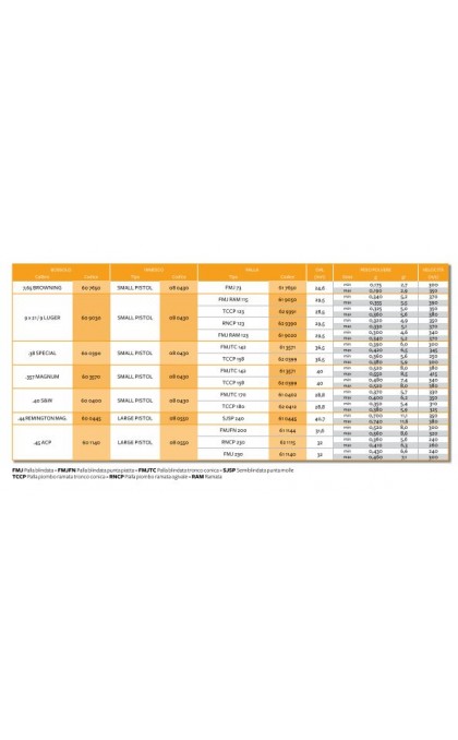 FIOCCHI POLVERE FREX YELLOW GIALLA