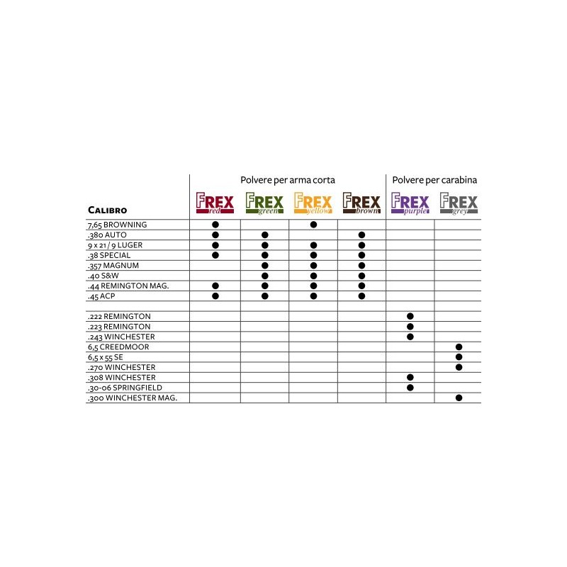 FIOCCHI POLVERE FREX YELLOW GIALLA