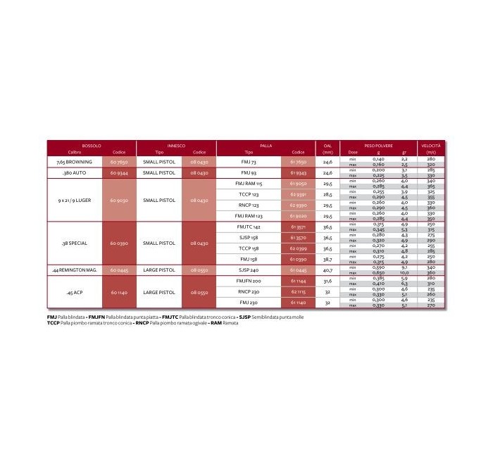 FIOCCHI POLVERE FREX RED ROSSA