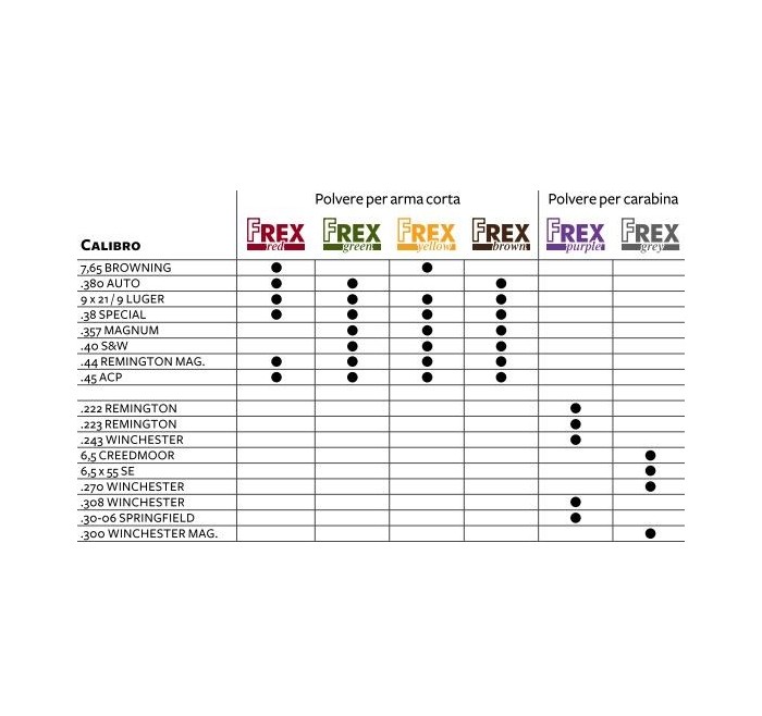 FIOCCHI POLVERE FREX RED ROSSA