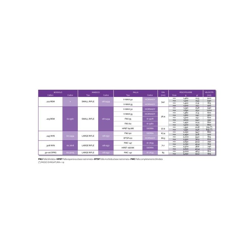 FIOCCHI POLVERE FREX PURPLE VIOLA