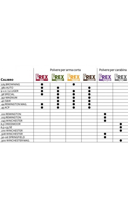 FIOCCHI POLVERE FREX PURPLE VIOLA