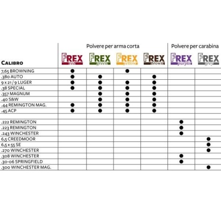  FIOCCHI POLVERE FREX GREY GRIGIA
