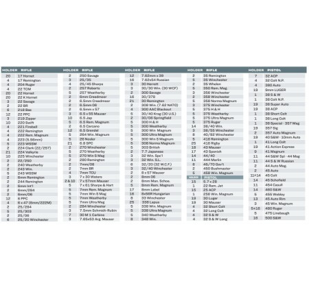 TABELLA LEE TESTA PORTABOSSOLI (SHELL HOLDER) PER INNESCATORE MANUALE