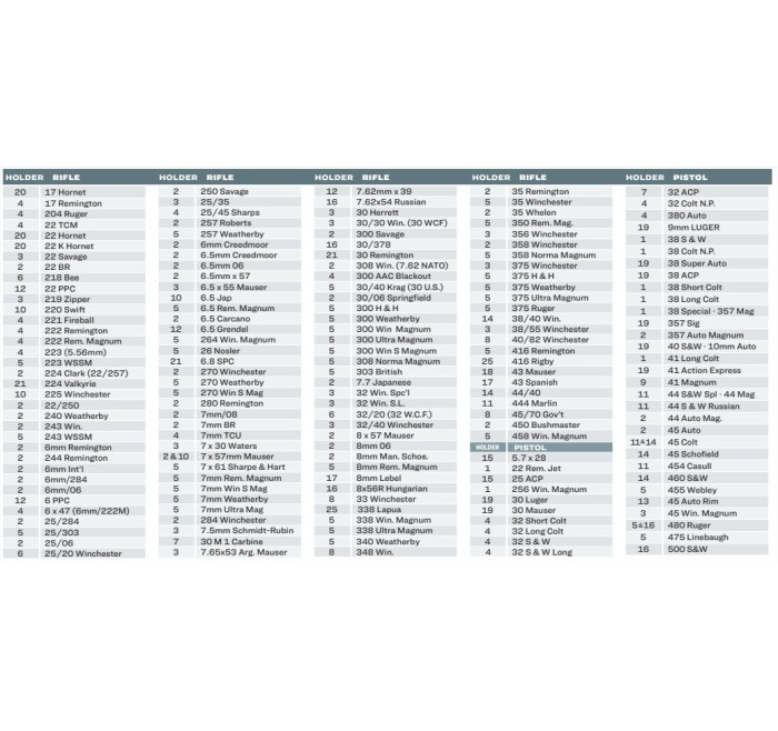 TABELLA LEE TESTA PORTABOSSOLI (SHELL HOLDER) PER PRESSA