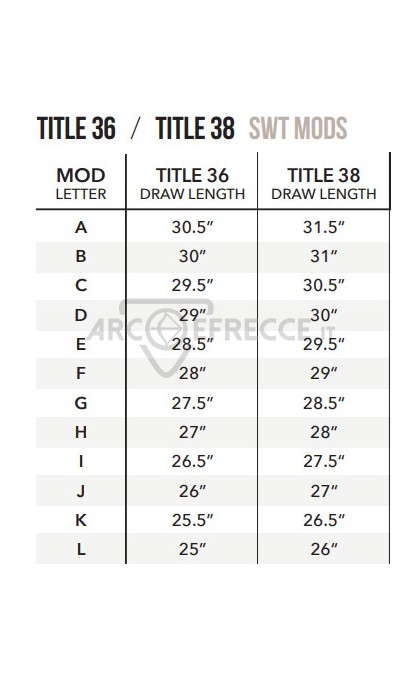 MATHEWS MODULO TITLE "SWT"