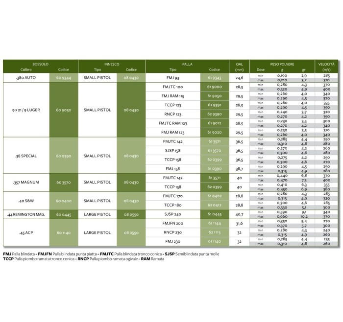 FIOCCHI POLVERE FREX GREEN VERDE 
