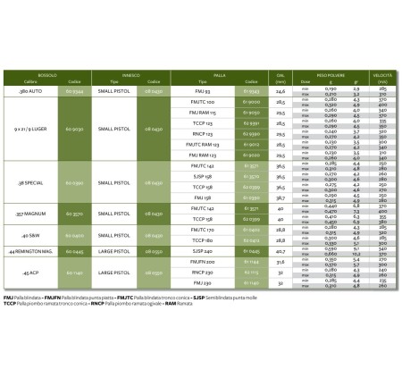 FIOCCHI POLVERE FREX GREEN VERDE 