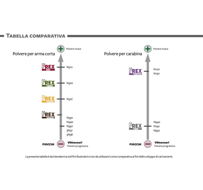 FIOCCHI POLVERE FREX GREEN VERDE 