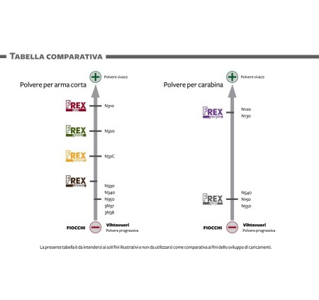 FIOCCHI POLVERE FREX GREEN VERDE 