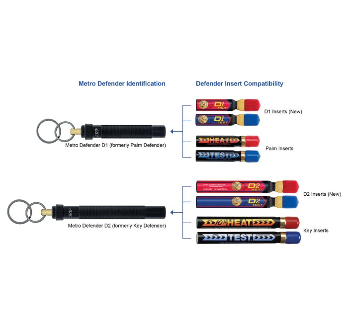 ASP RICARICA PER METRO D2 KEY DEFENDER