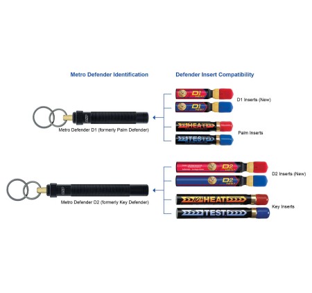 ASP RICARICA PER METRO D2 KEY DEFENDER